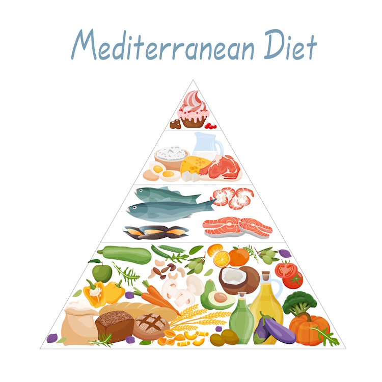 Mediterranean diet pyramid illustration with food groups.